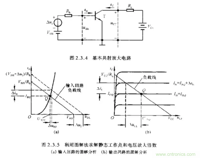 基本放大電路里的這些問題你知道嗎？