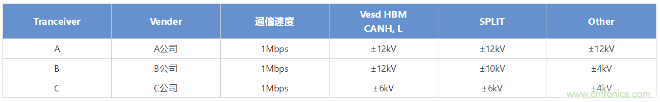 穩(wěn)壓、TVS二極管和壓敏電阻的區(qū)別？使用時(shí)應(yīng)進(jìn)行比較的4個(gè)要點(diǎn)