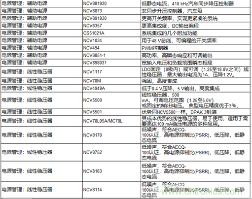 高能效的主驅(qū)逆變器方案有助解決里程焦慮，提高電動汽車的采用率