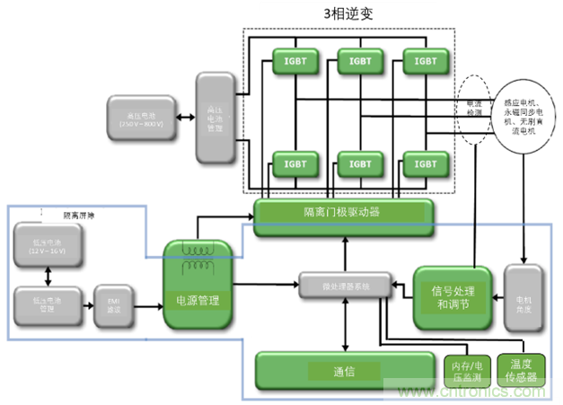 高能效的主驅(qū)逆變器方案有助解決里程焦慮，提高電動汽車的采用率