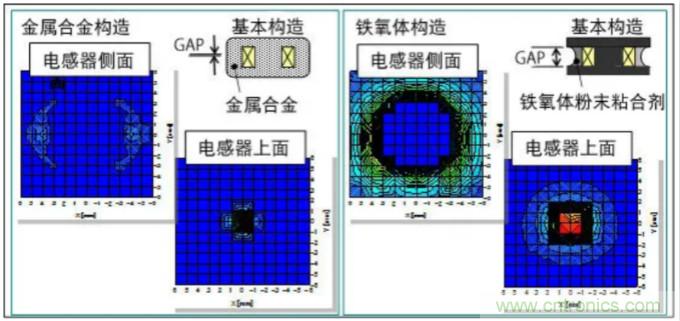為什么醫(yī)療設備青睞村田的金屬合金功率電感器？