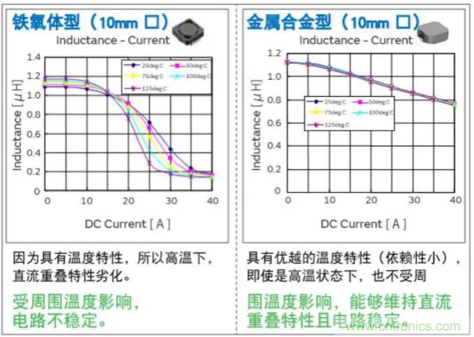 為什么醫(yī)療設備青睞村田的金屬合金功率電感器？