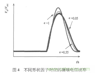 E類功率放大器電路的結(jié)構、原理以及并聯(lián)電容的研究分析