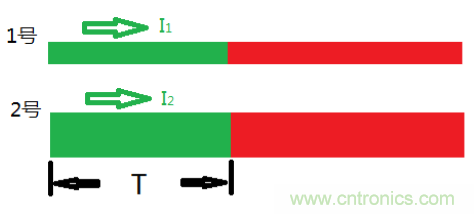 了解這3個(gè)特性，再也不擔(dān)心傳輸線問題了！