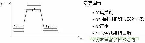 影響信號完整性的7大原因，你“中槍”了哪個？