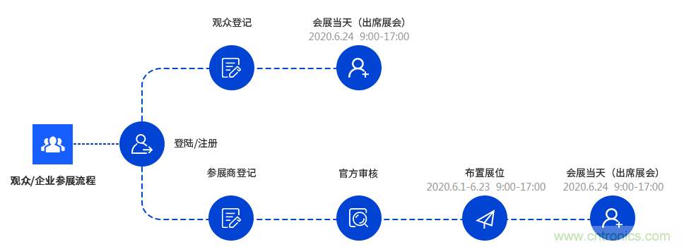 燃AI引擎，WAIE 2020世界人工智能大會震撼來襲！