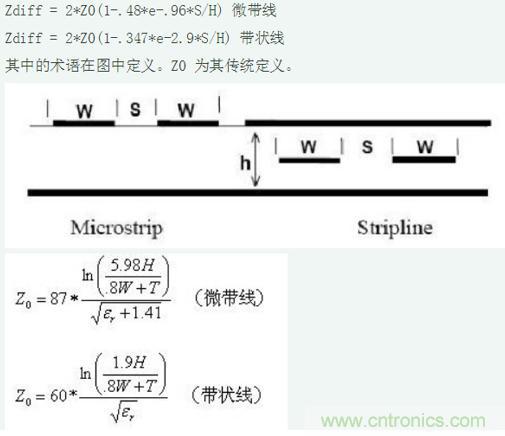 差分線也有差模，共模，奇模，偶模？看完這篇你就明白了