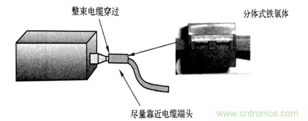 如何減小共模輻射電磁干擾？