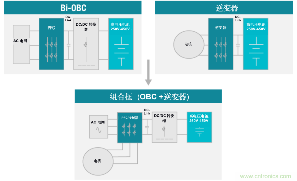 TI新能源汽車多合一動力總成系統(tǒng)解決方案，助您快速實現(xiàn)輕量、高效、降本