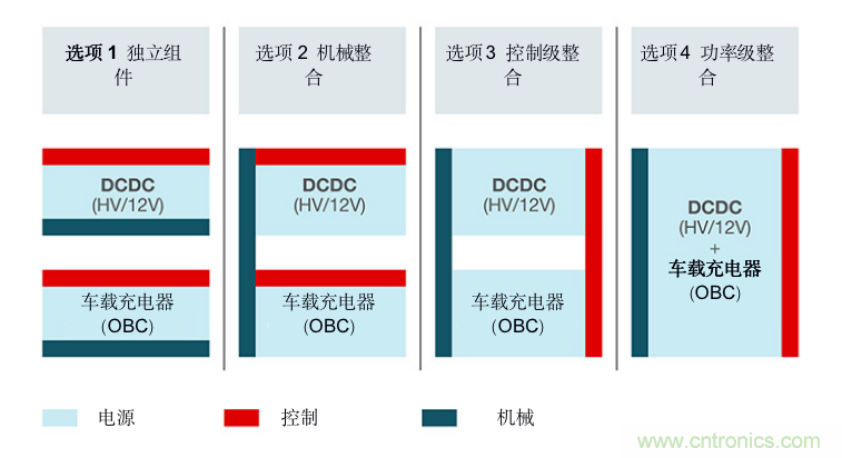 TI新能源汽車多合一動力總成系統(tǒng)解決方案，助您快速實現(xiàn)輕量、高效、降本