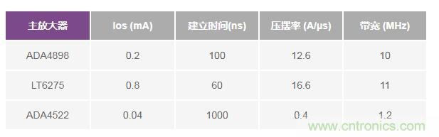 如何實(shí)現(xiàn)高精度、快速建立的大電流源！