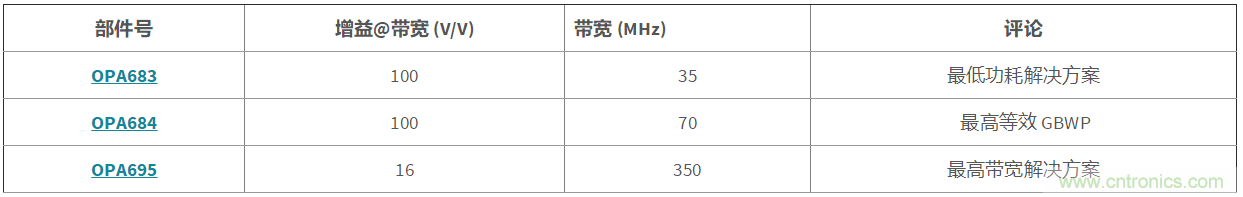 高增益與高帶寬如何兼得？
