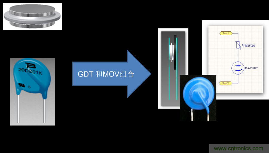 融合GDT和MOV，Bourns打造創(chuàng)新型過壓保護(hù)器件