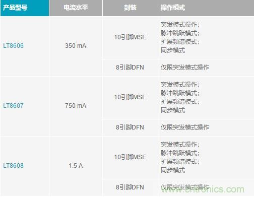 降壓轉(zhuǎn)換器的“理想型”是啥樣的？當(dāng)然是......