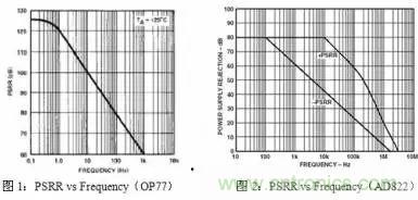 多角度分析運放電路如何降噪，解決方法都在這里了！