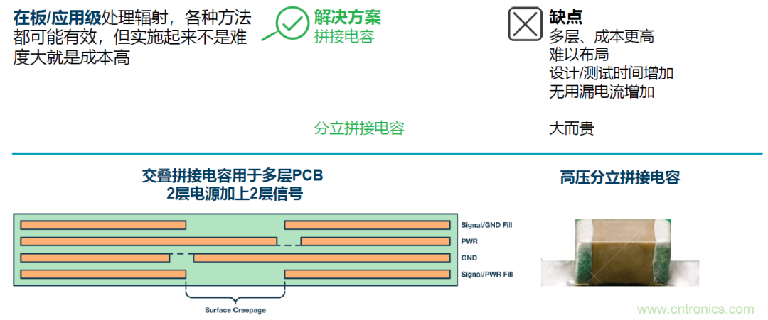 如何簡化電源隔離設(shè)計(jì)，輕松滿足EMI目標(biāo)？