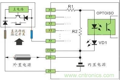PLC與傳感器的接線都不會(huì)，還學(xué)啥PLC？