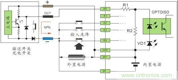 PLC與傳感器的接線都不會(huì)，還學(xué)啥PLC？
