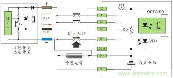 PLC與傳感器的接線都不會(huì)，還學(xué)啥PLC？