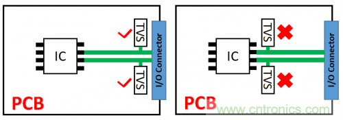 PCB對(duì)TVS過壓防護(hù)有何影響？