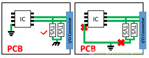 PCB對(duì)TVS過壓防護(hù)有何影響？