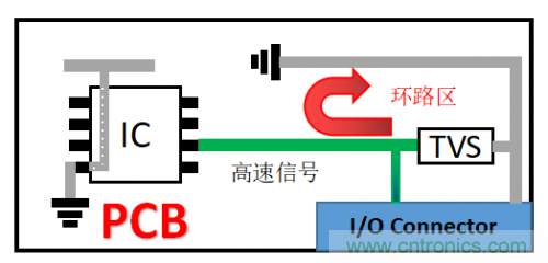 PCB對(duì)TVS過壓防護(hù)有何影響？