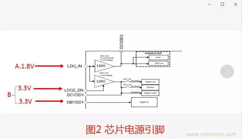 如何將上電時(shí)序做到極致？