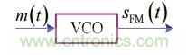 調(diào)頻信號是如何產(chǎn)生的？解調(diào)有哪幾種？