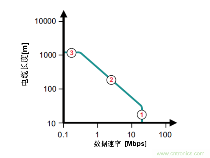 隔離式收發(fā)器難題是否讓您輾轉(zhuǎn)反側(cè)，我們知道的都告訴您！