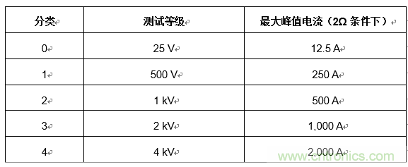 您的收發(fā)器能在戶外正常通信嗎？