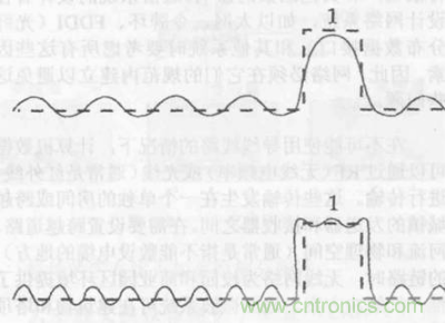 一點(diǎn)點(diǎn)了解數(shù)據(jù)通信，數(shù)據(jù)通信原理介紹(上)
