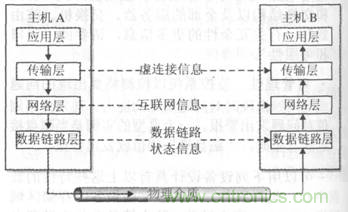 一點(diǎn)點(diǎn)了解數(shù)據(jù)通信，數(shù)據(jù)通信原理介紹(上)