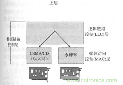 一點點了解數據通信，數據通信原理介紹(下)