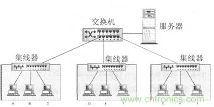 一點點了解數據通信，數據通信原理介紹(下)