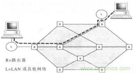 一點點了解數據通信，數據通信原理介紹(下)