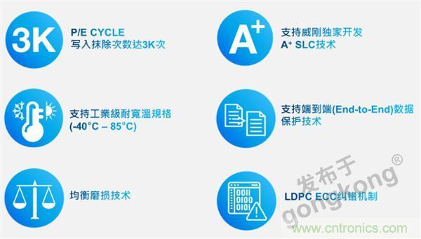 熟悉IaaS、PaaS和SaaS，但你知道VSaaS嗎？