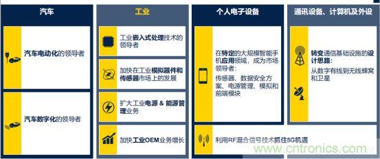 ST市場(chǎng)策略：聚焦亞洲工業(yè)市場(chǎng)， 探索電力和能源及電機(jī)控制領(lǐng)域增長(zhǎng)機(jī)會(huì)