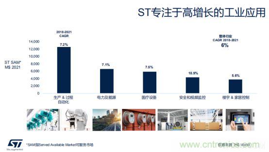 ST市場(chǎng)策略：聚焦亞洲工業(yè)市場(chǎng)， 探索電力和能源及電機(jī)控制領(lǐng)域增長(zhǎng)機(jī)會(huì)