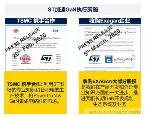 ST市場(chǎng)策略：聚焦亞洲工業(yè)市場(chǎng)， 探索電力和能源及電機(jī)控制領(lǐng)域增長(zhǎng)機(jī)會(huì)