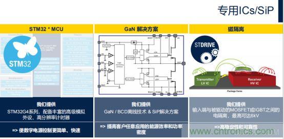 ST市場(chǎng)策略：聚焦亞洲工業(yè)市場(chǎng)， 探索電力和能源及電機(jī)控制領(lǐng)域增長(zhǎng)機(jī)會(huì)