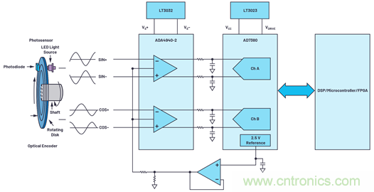 適用于微型電機(jī)驅(qū)動(dòng)應(yīng)用的快速反應(yīng)、光學(xué)編碼器反饋系統(tǒng)