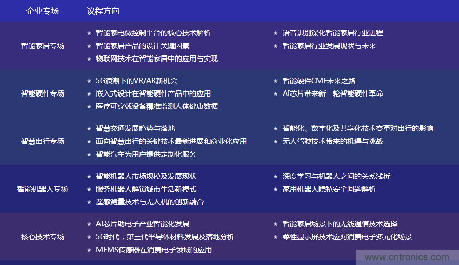 數(shù)字賦能，智見生活：“OFweek 2020國際消費電子在線大會暨展覽會”火熱來襲！