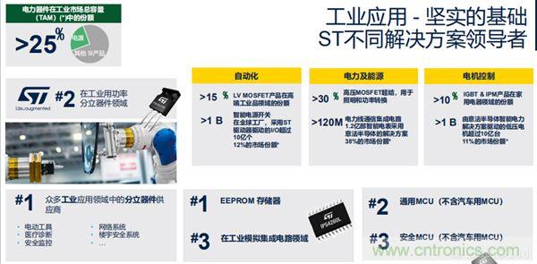 ST市場(chǎng)策略：聚焦亞洲工業(yè)市場(chǎng)， 探索電力和能源及電機(jī)控制領(lǐng)域增長(zhǎng)機(jī)會(huì)