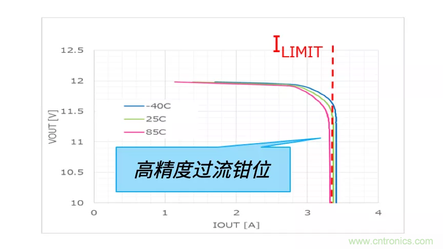 顛覆傳統(tǒng)！原來(lái)“保險(xiǎn)絲”還可以這樣設(shè)計(jì)~