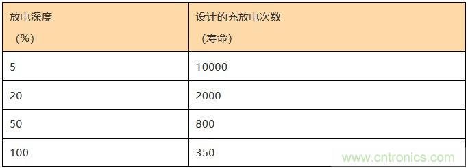 基站停電，后備電源耗盡！怎么辦？