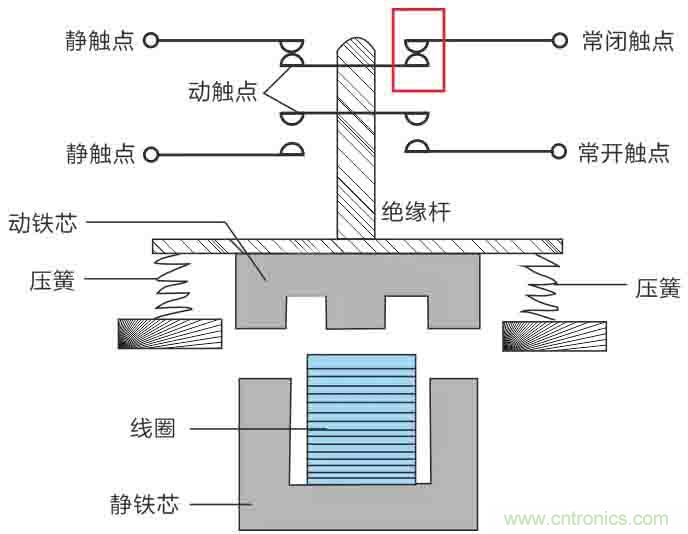 基站停電，后備電源耗盡！怎么辦？