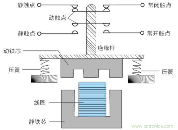 基站停電，后備電源耗盡！怎么辦？