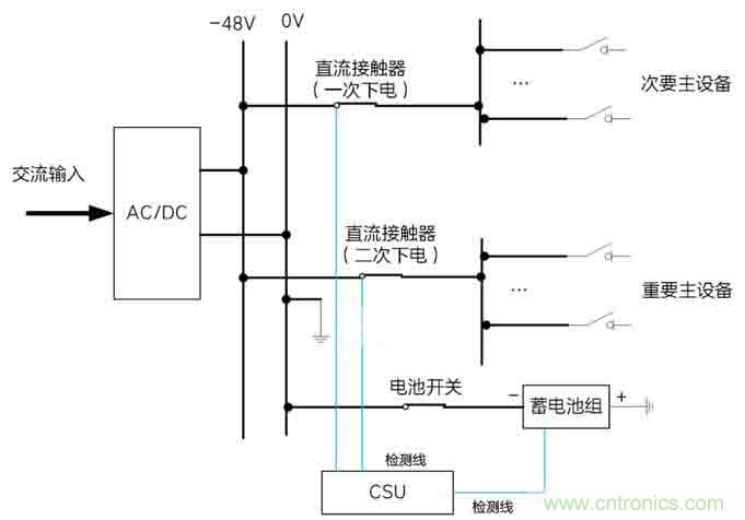 基站停電，后備電源耗盡！怎么辦？