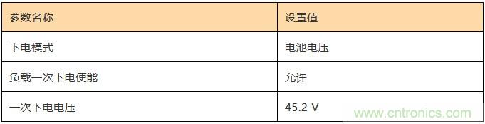 基站停電，后備電源耗盡！怎么辦？
