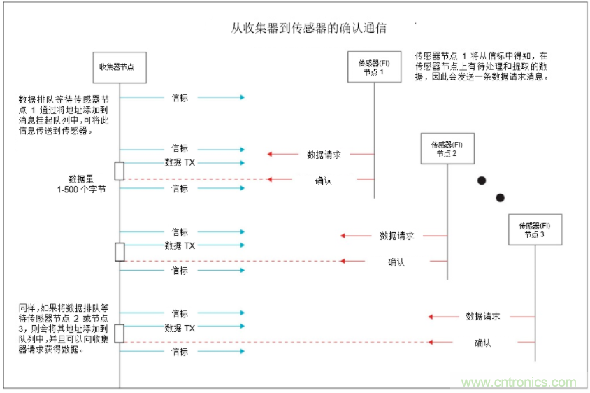將低于1GHz連接用于電網資產監(jiān)控、保護和控制的優(yōu)勢